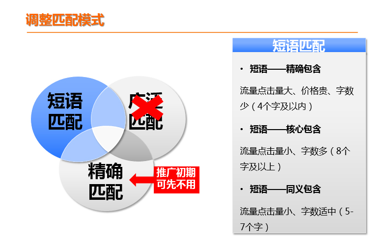 競價(jià)軟件測評(píng):五款免費(fèi)的百度SEM工具-軟件技巧