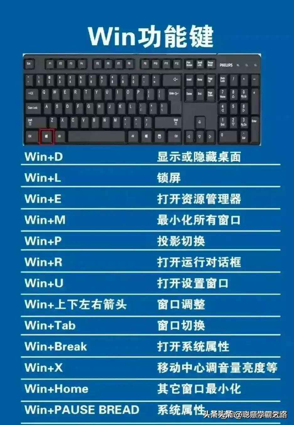 選擇適合您的最佳產(chǎn)品:五款頂級改鍵工具-軟件技巧