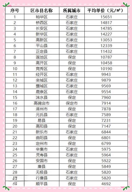 保定定州二手房房價如何?