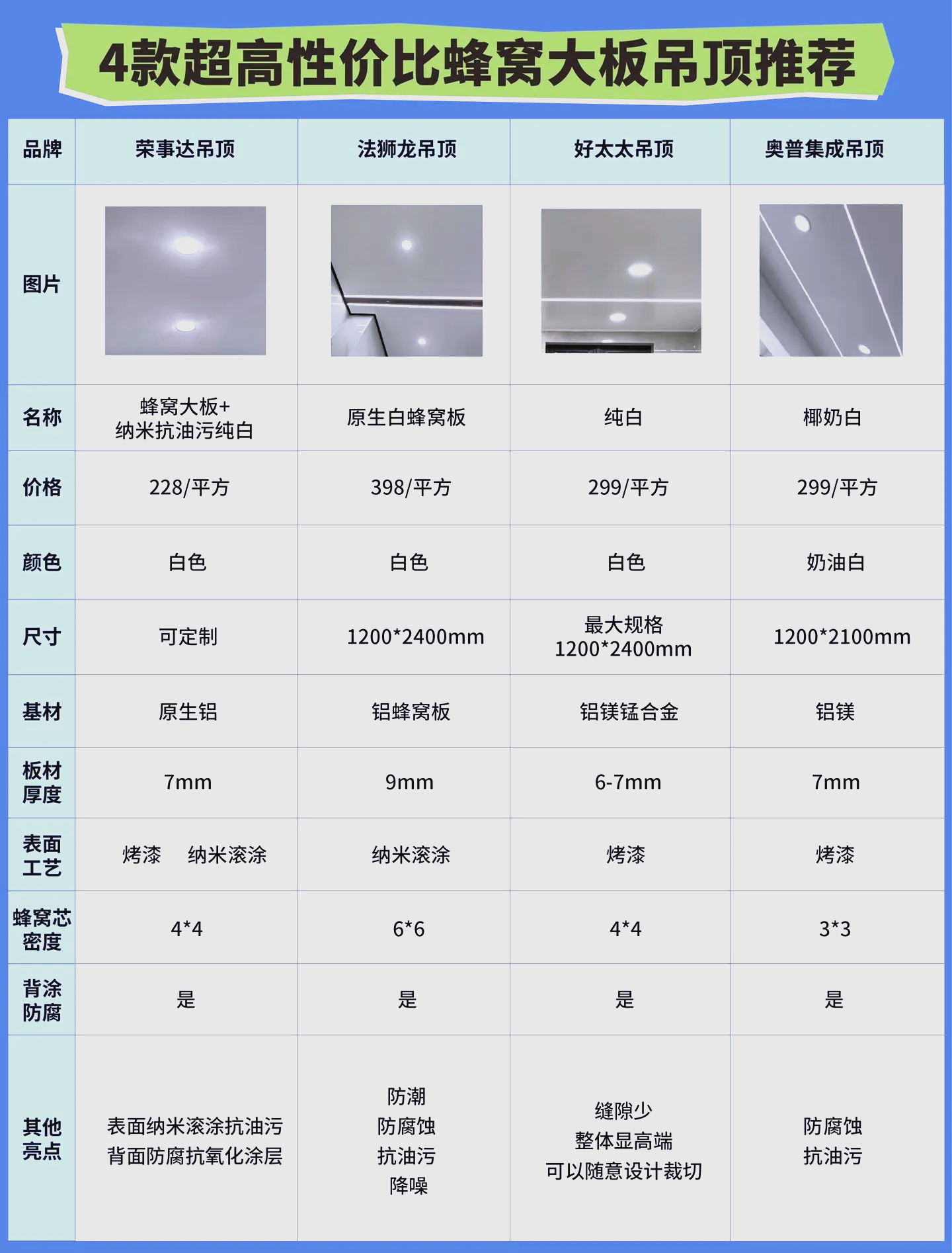 國(guó)內(nèi)十大品牌集成吊頂排行榜誰了解