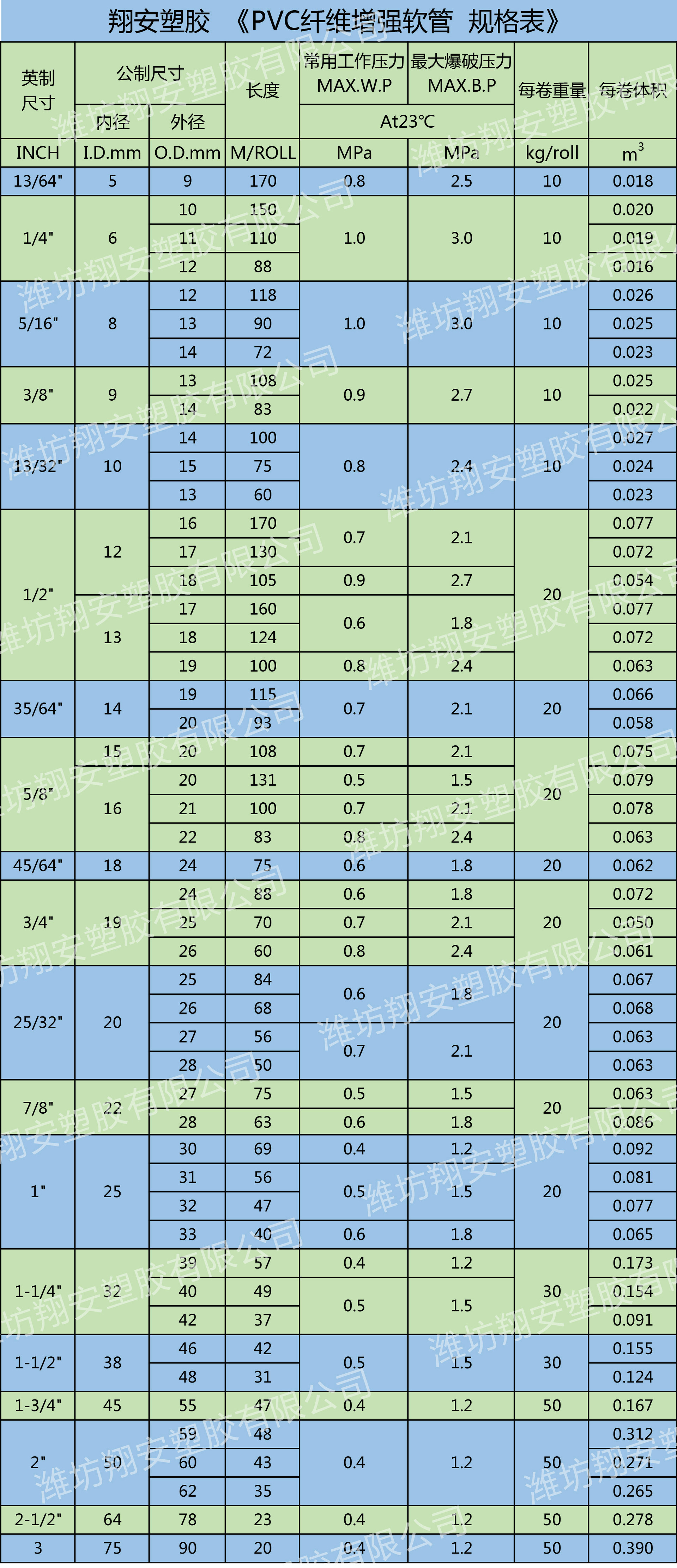 pvc給水管規(guī)格型號常見的有哪幾種