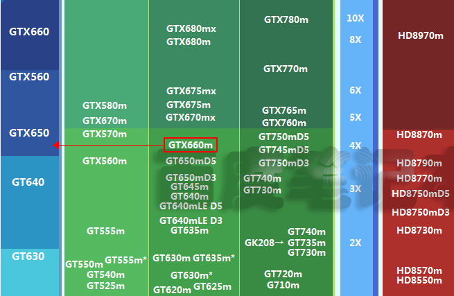 P1000該款顯卡如果玩游戲和GTX系列的哪款對應(yīng)?