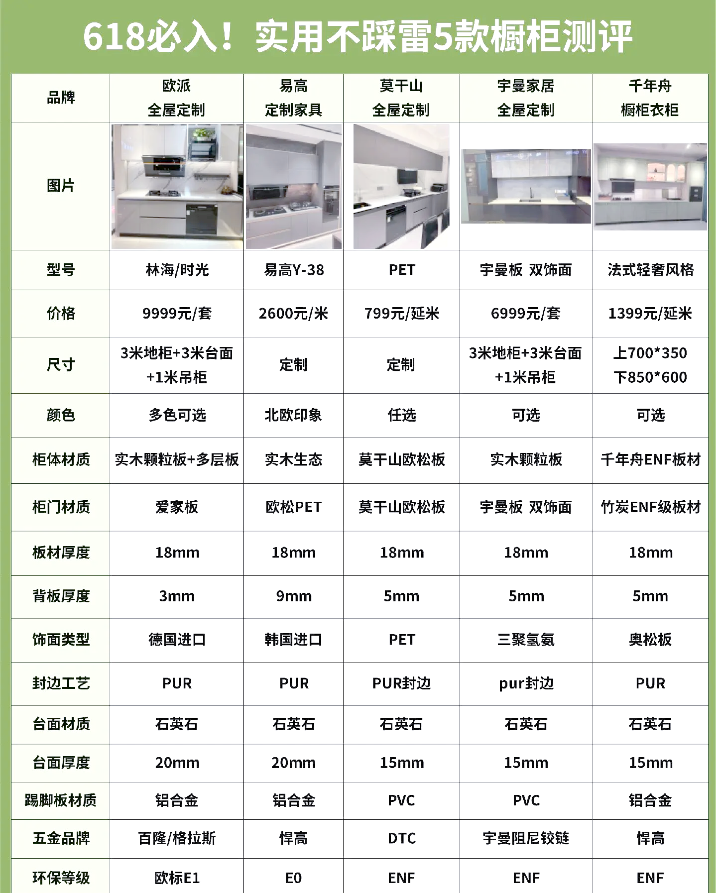 2022年中國(guó)櫥柜十大品牌齊全的