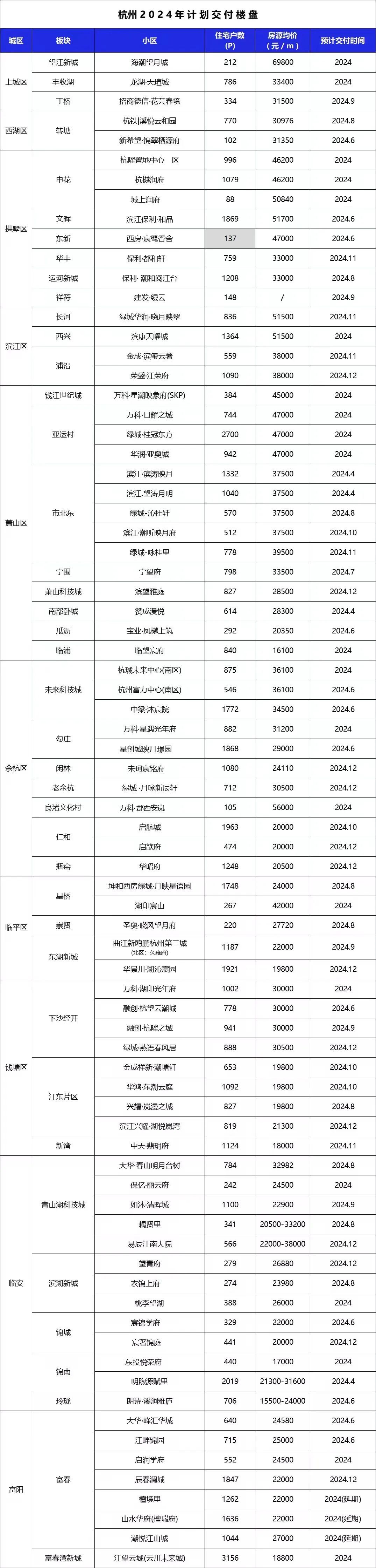2025年5月31日 第62頁