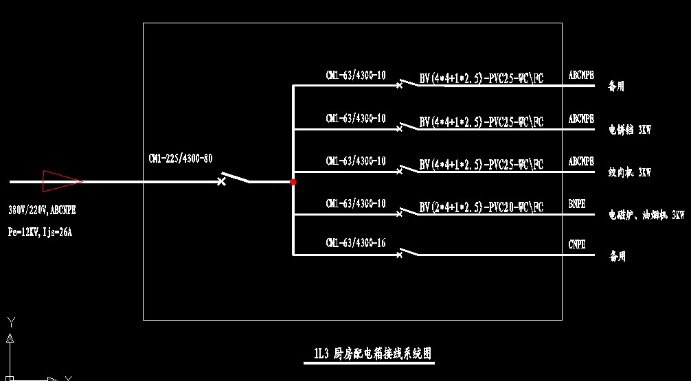 pe、Kx、pjs、Ijs分別代表什么?