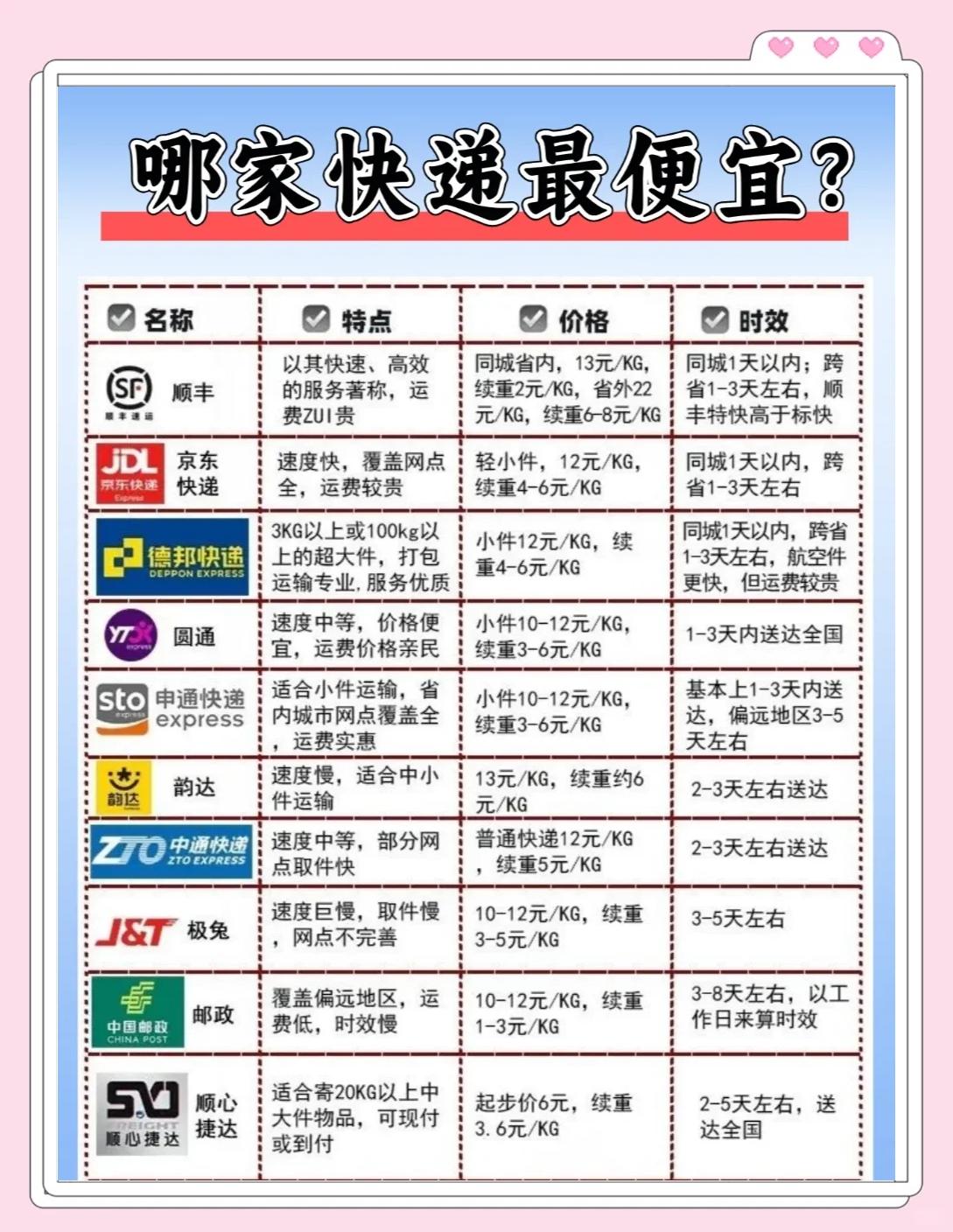 2024年免費(fèi)快遞單打印軟件排行榜前十名-軟件技巧