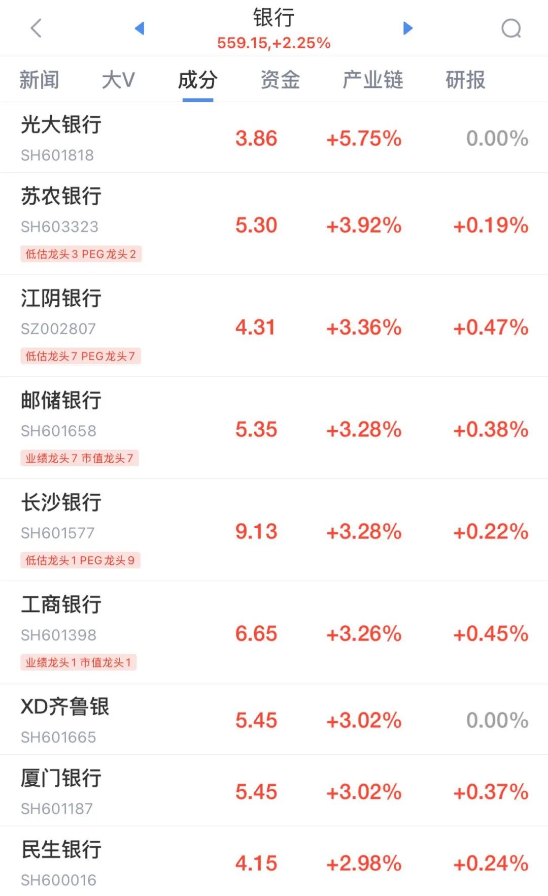 請(qǐng)問(wèn)在哪里可以查到我國(guó)個(gè)股的往常歷史股價(jià)?