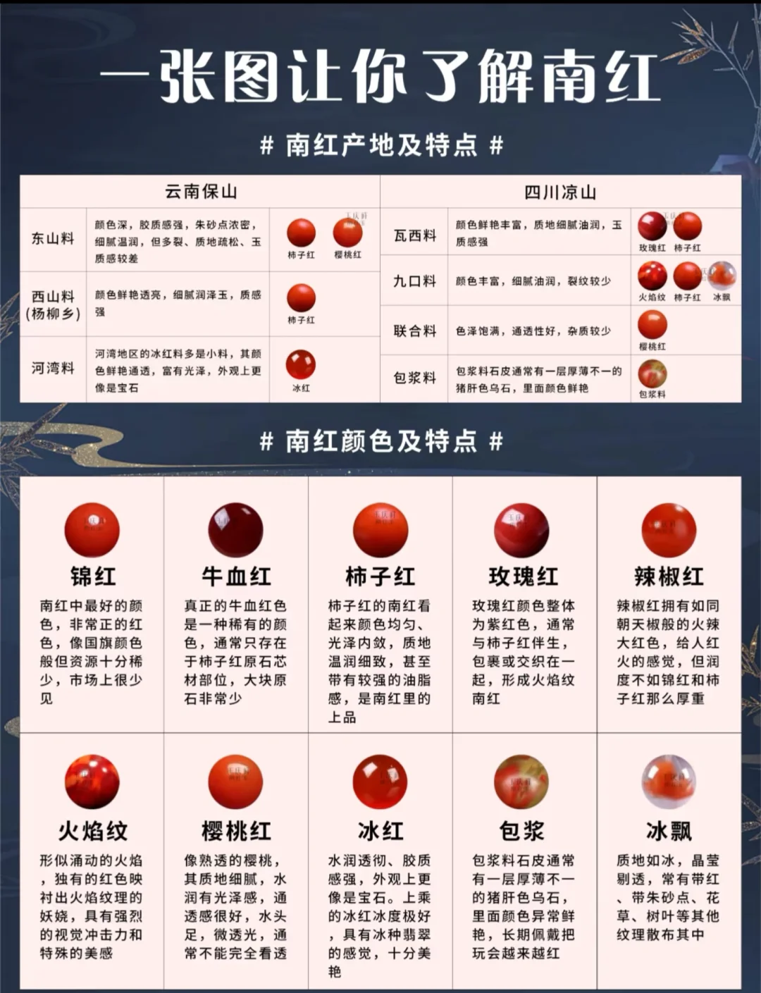 哪位知道南紅瑪瑙屬性是什么?