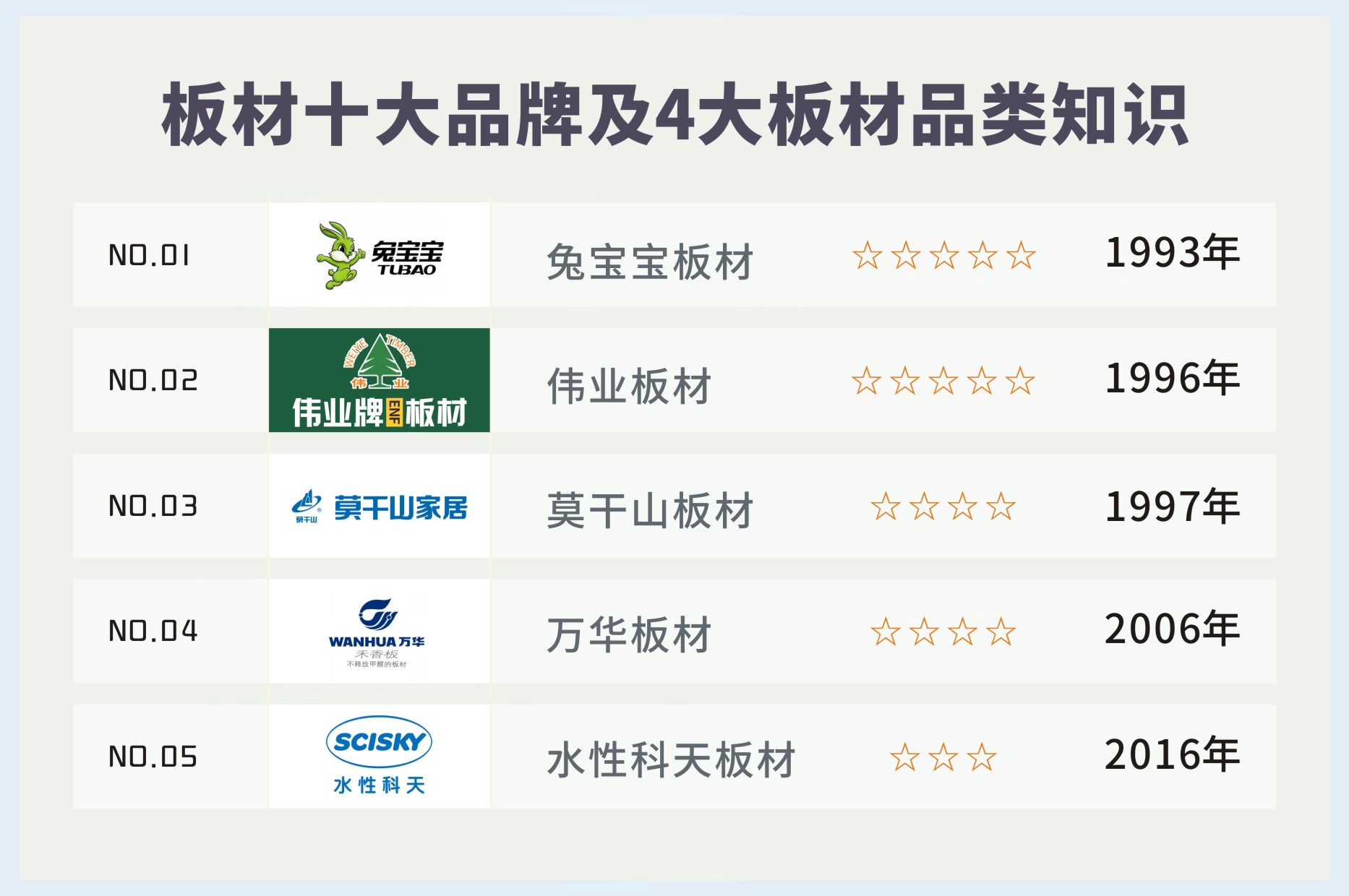 2022年中國板材十大品牌排名榜都有哪些