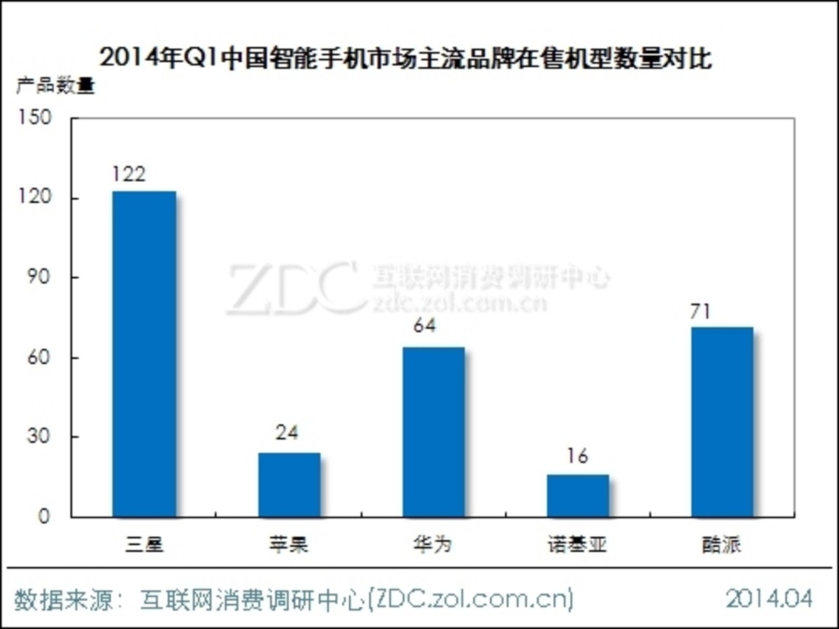 【智能手機(jī)價(jià)格走勢】智能手機(jī)價(jià)格走勢最新信息