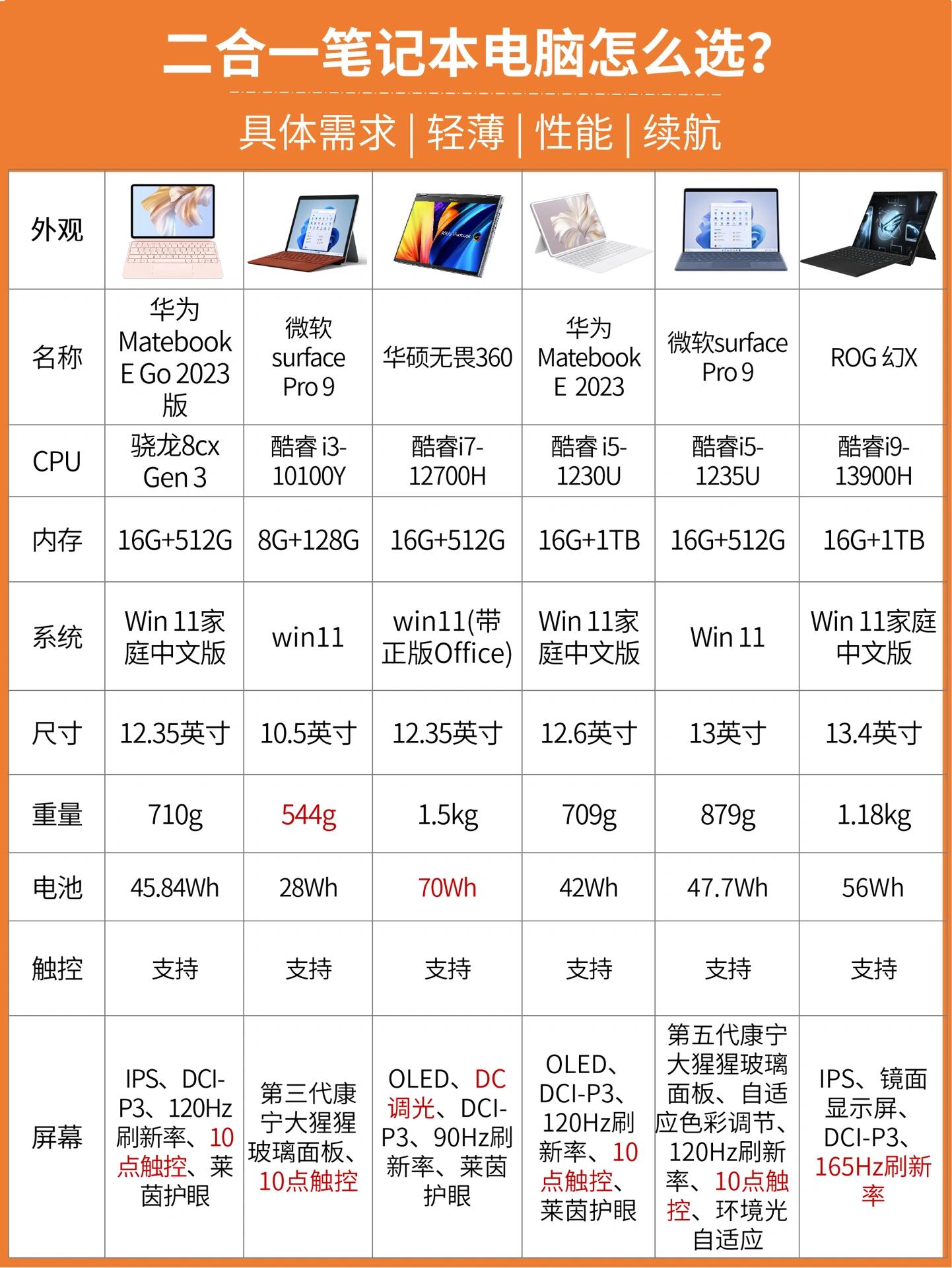 筆記本功率一般是多少瓦(筆記本230w功率大嗎?)