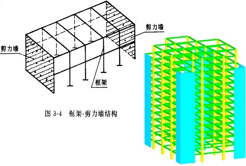 什么是框架剪力墻結(jié)構(gòu)框架剪力墻結(jié)構(gòu)的優(yōu)缺點(diǎn)