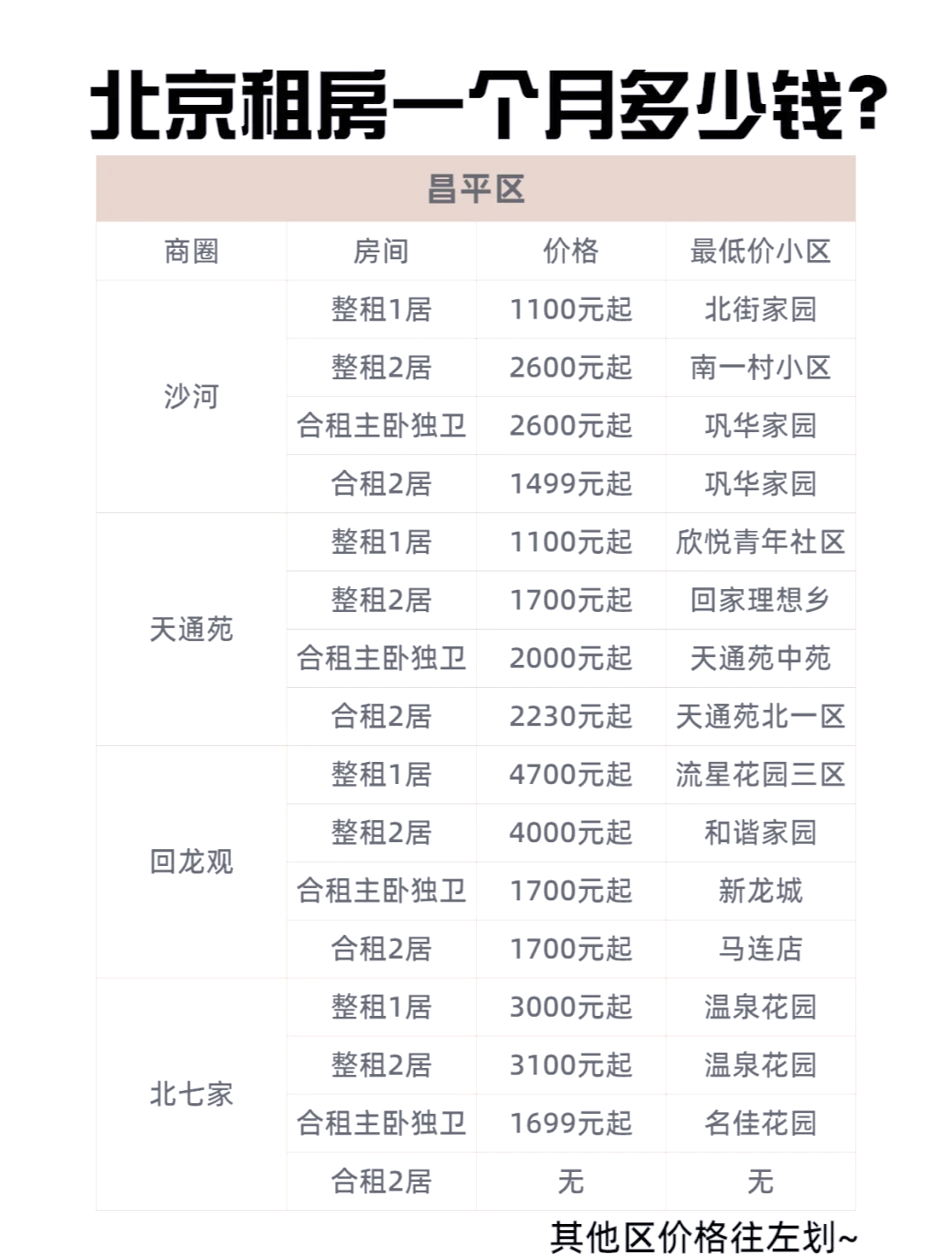 哪位知道北京最貴的房子多少錢一平米