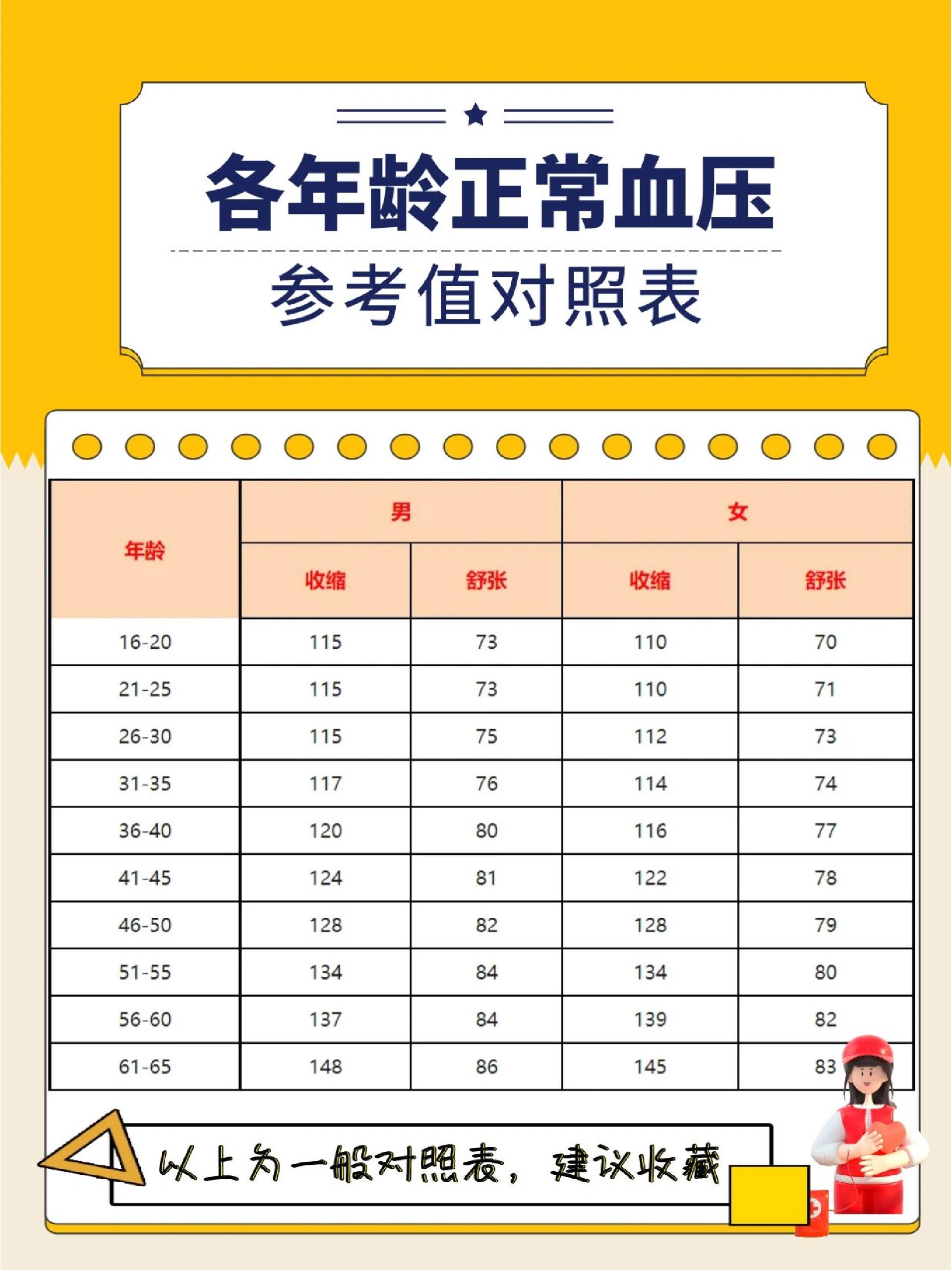 知道了總?cè)藬?shù),和各個年紀段的人,怎么算平均年紀
