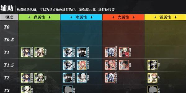 錢德拉在《白夜極光》中的強度解析,四星火靈表現(xiàn)如何?