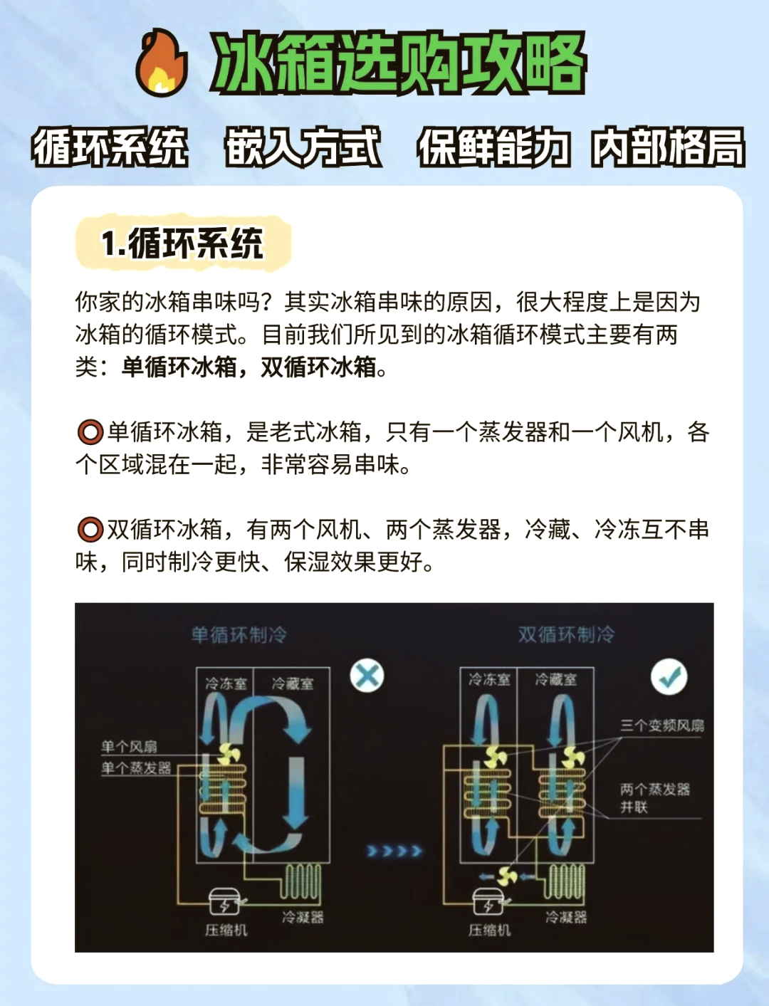 冰箱冷凍室溫度多少是正常溫度調(diào)到多少度合適