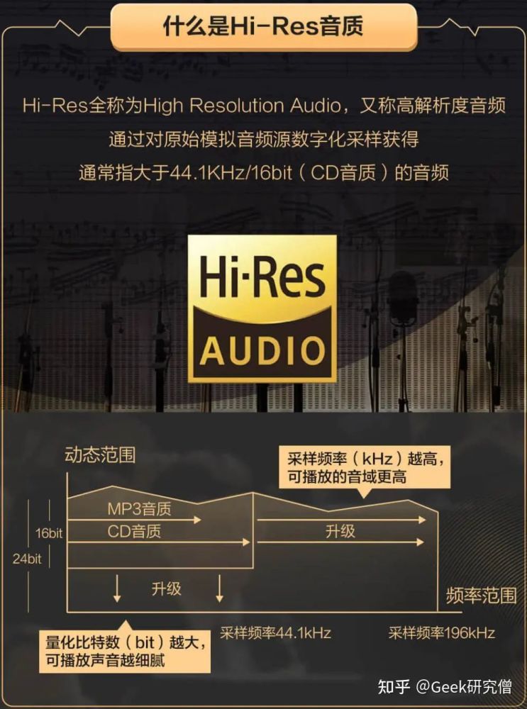 24bit和32bit音頻有何區(qū)別?為何對音質(zhì)無影響?