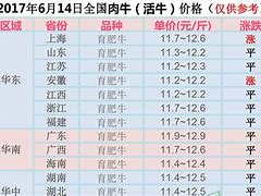 【全國行情文章評論】佳能G6080廣東1678元