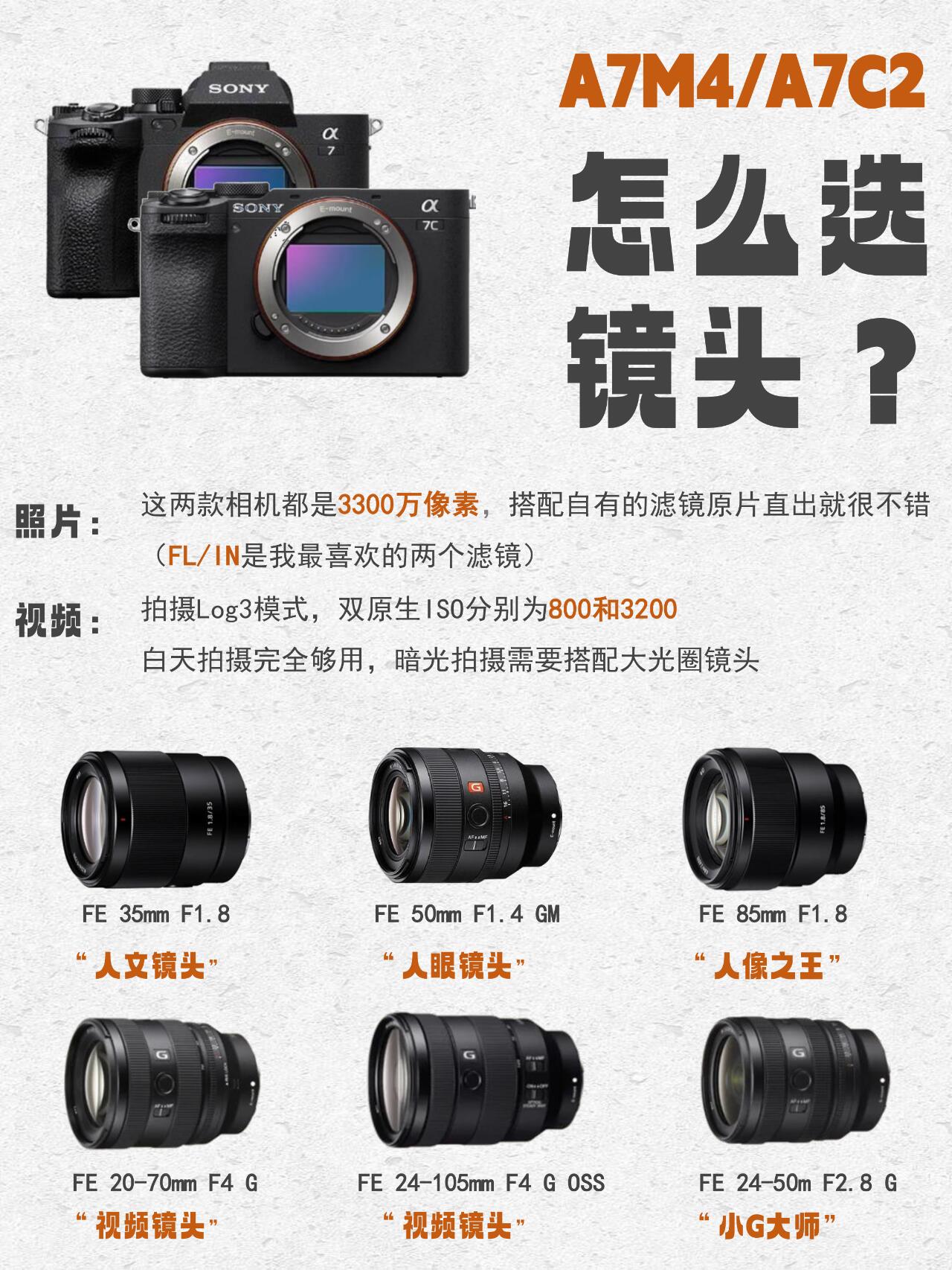索尼(SONY)RX10數(shù)碼相機(jī)人像和動(dòng)物樣張?jiān)u測(cè)