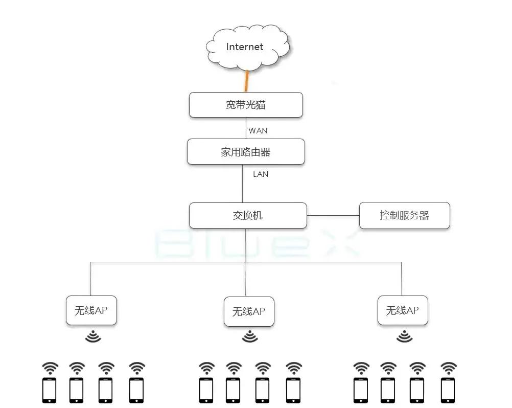 WiFi信號下面有2個u型互交是什么意思?