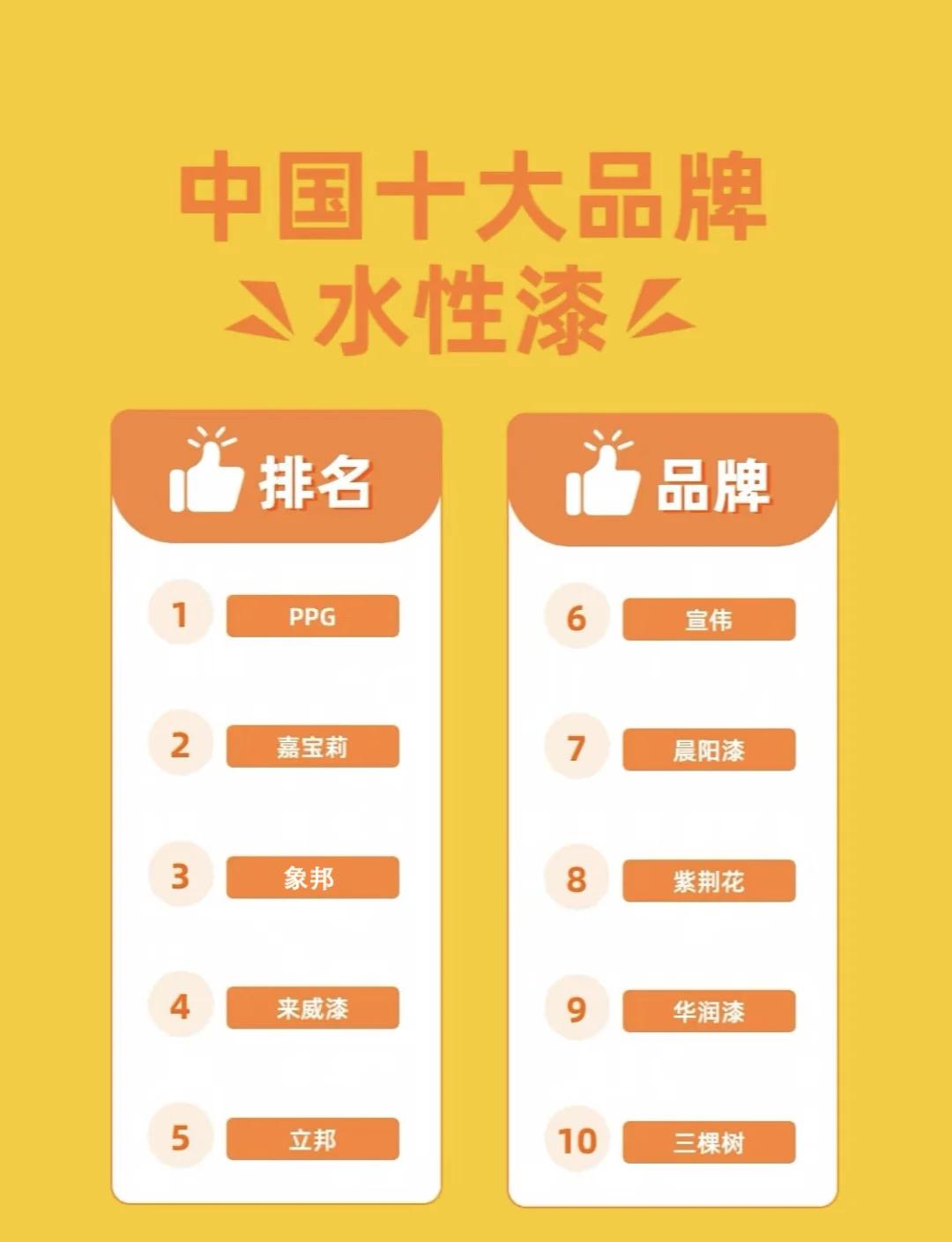 國(guó)內(nèi)油漆多功能水漆品牌十大排名有哪些