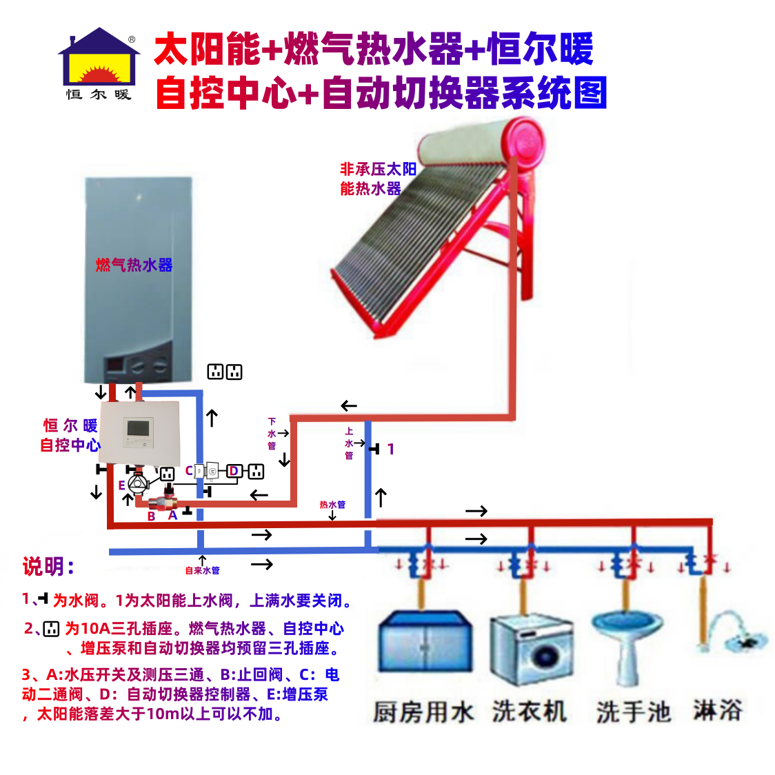 非承壓太陽(yáng)能熱水器和承壓式有什么區(qū)別