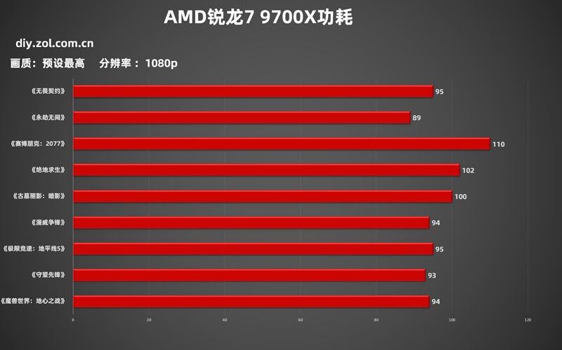 腳踩牙膏廠:AMD銳龍二代2700XCPU—ZOL好說
