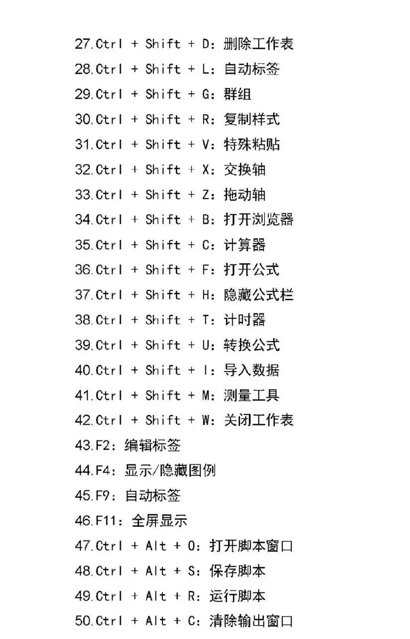 CtrlZ是后退一步,前進一步的快捷鍵是什么?