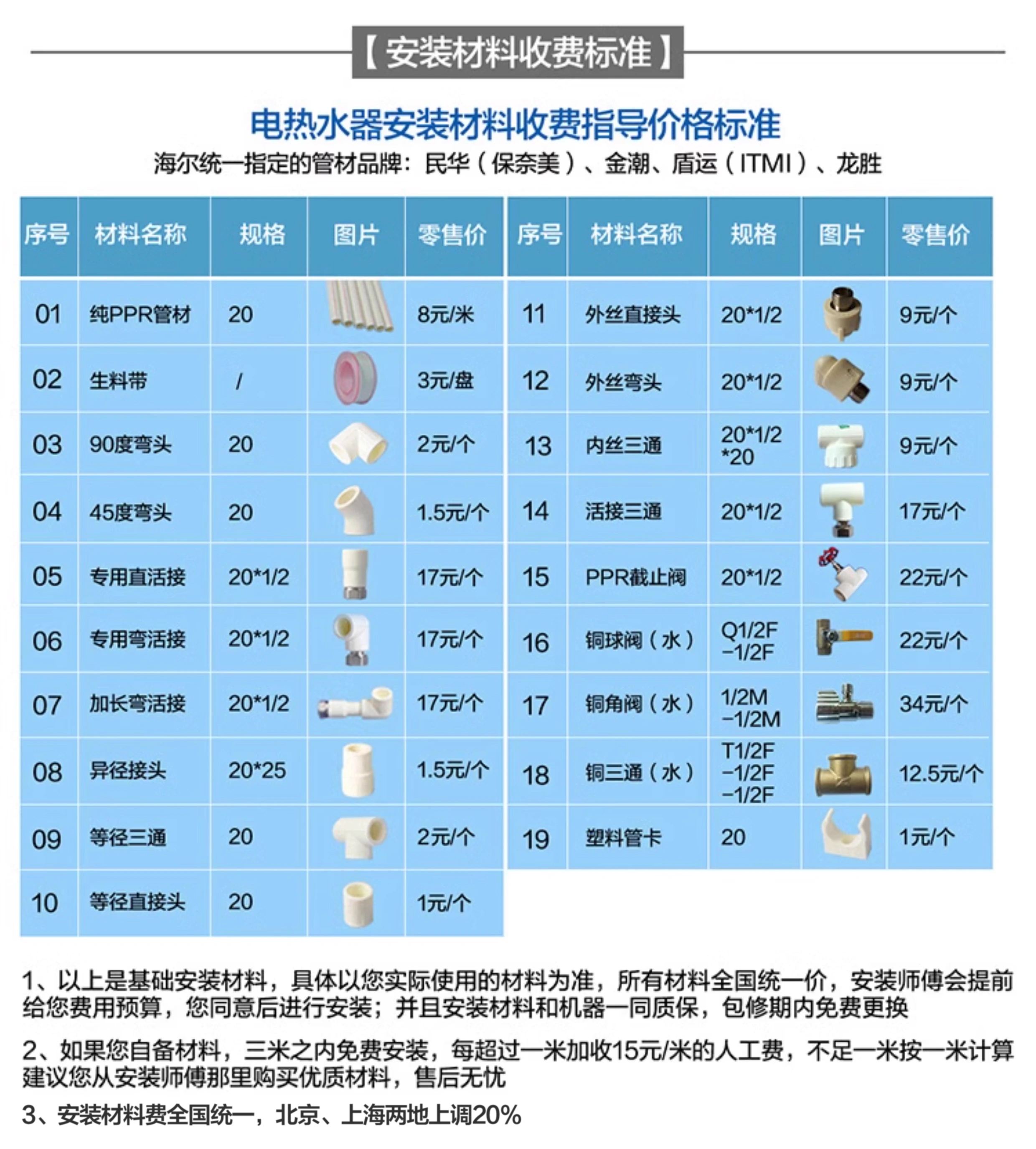 海爾熱水器清洗方法海爾熱水器清洗注意事項(xiàng)