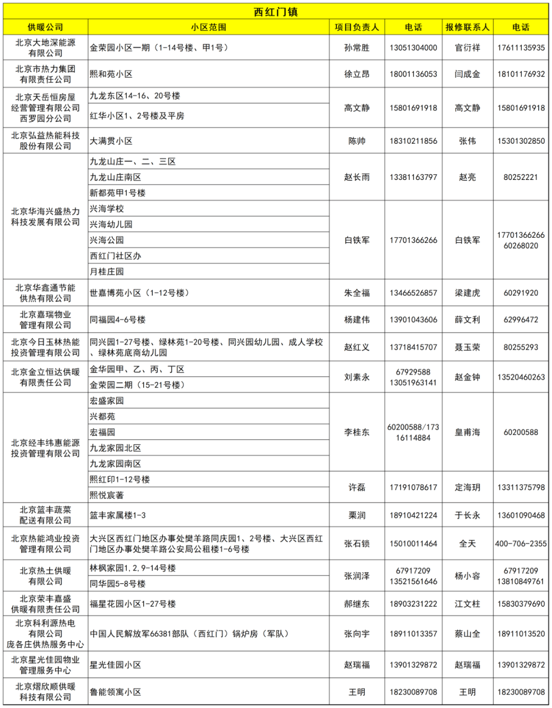 北京小區(qū)供暖標(biāo)準(zhǔn)費(fèi)用是多少?