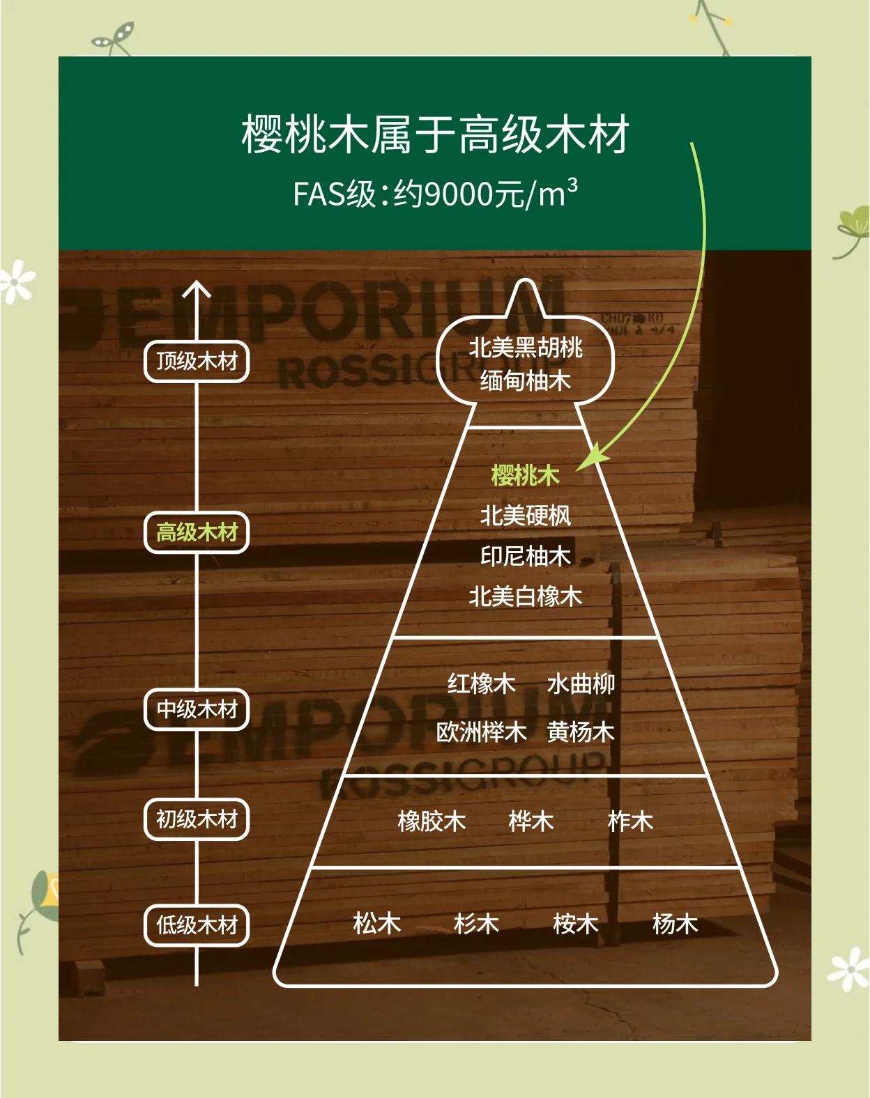 紅櫻桃木家具的優(yōu)點和缺點是什么