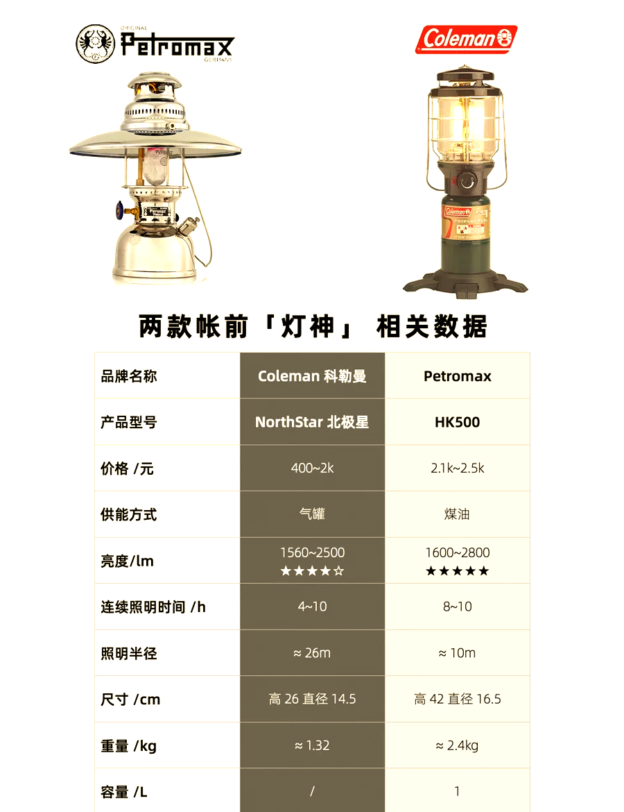 請(qǐng)問(wèn)國(guó)外戶外燈具品牌排行榜前十有哪些