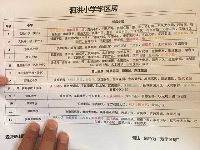 惠南學(xué)區(qū)房是怎么劃分的?