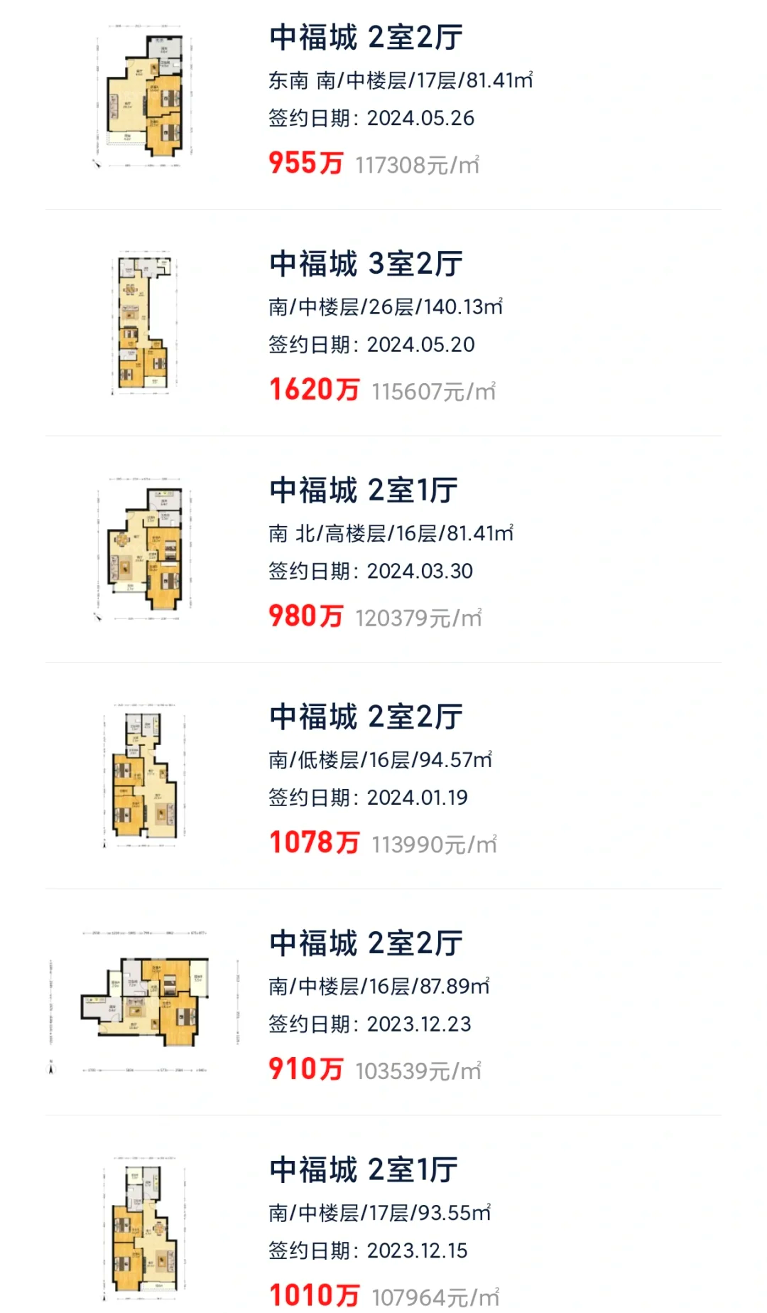 問(wèn)一問(wèn)大家上海哪個(gè)區(qū)的房子最便宜