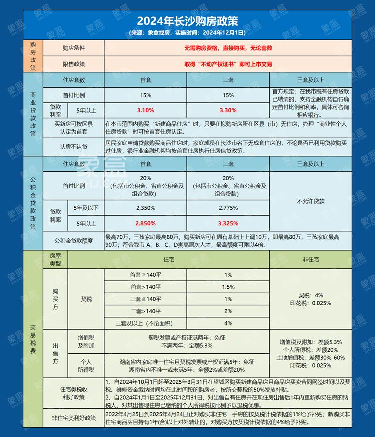 求教有經(jīng)驗的朋友第三套房子房產(chǎn)稅每年大概多少