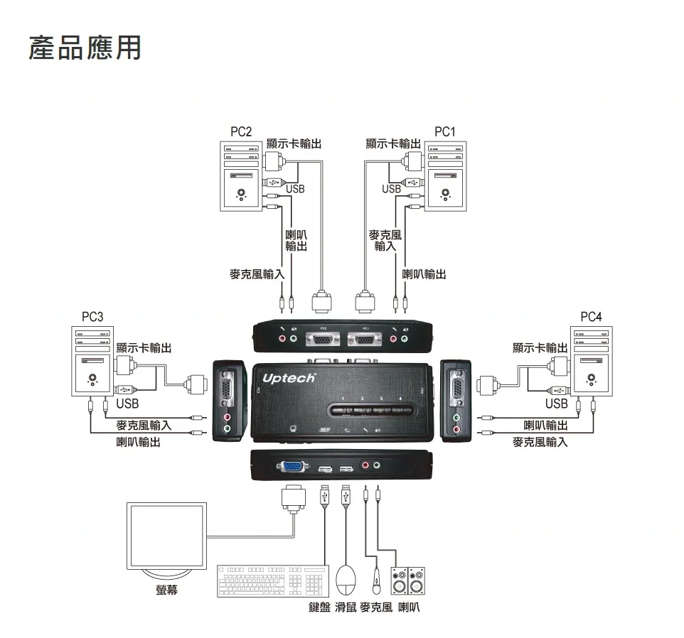 【力登官網介紹】力登KVM切換器力登(中國)公司簡介