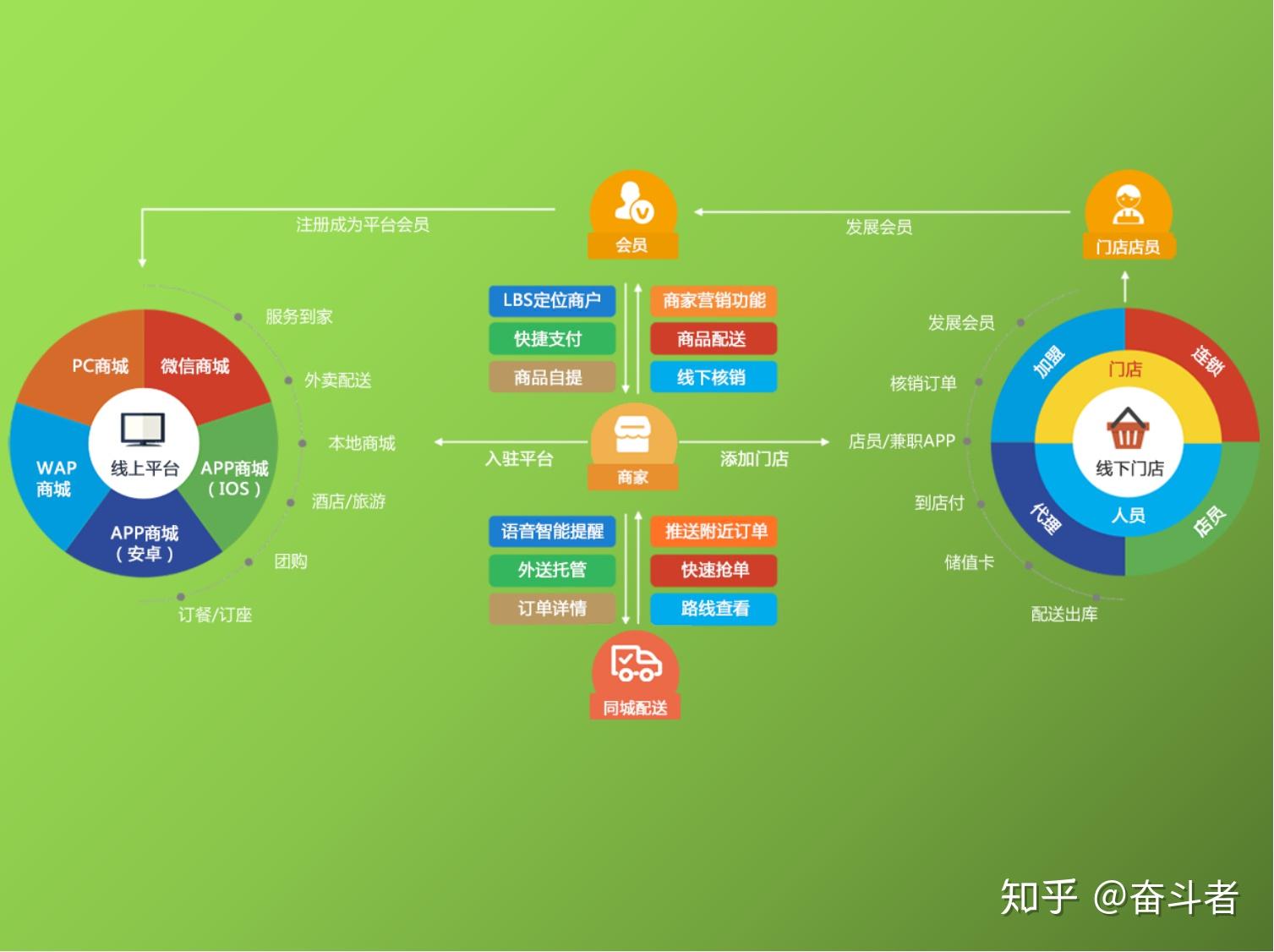 家居建材行業(yè)O2O領企業(yè)有哪些萬創(chuàng)電商如何