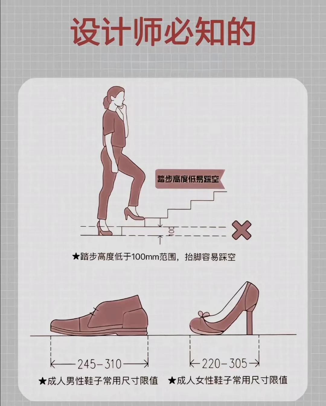 一般來(lái)說(shuō)樓梯踏步幾步好有人了解嗎