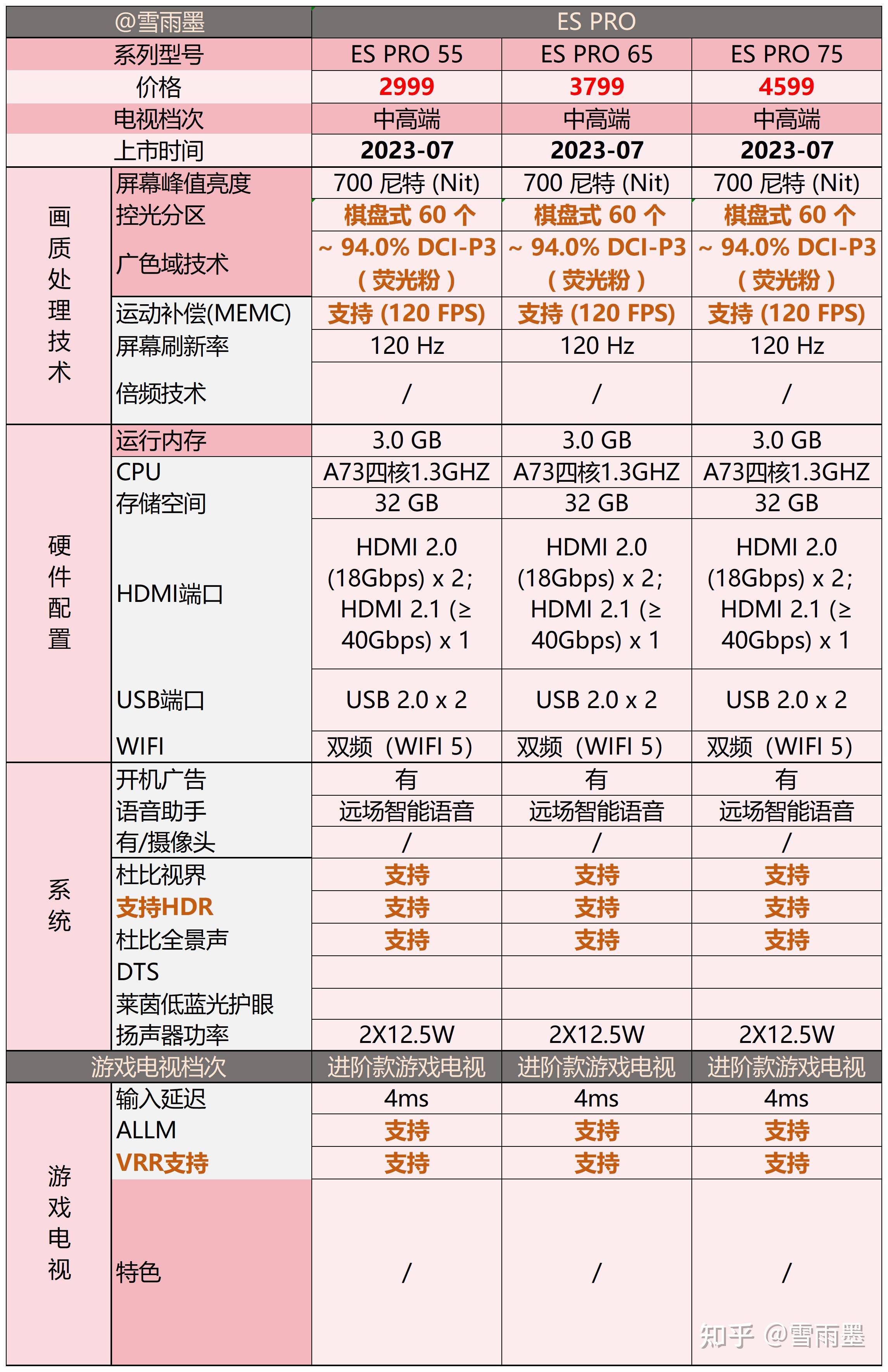 小米投影機耗電量大嗎?跟55寸電視相比。