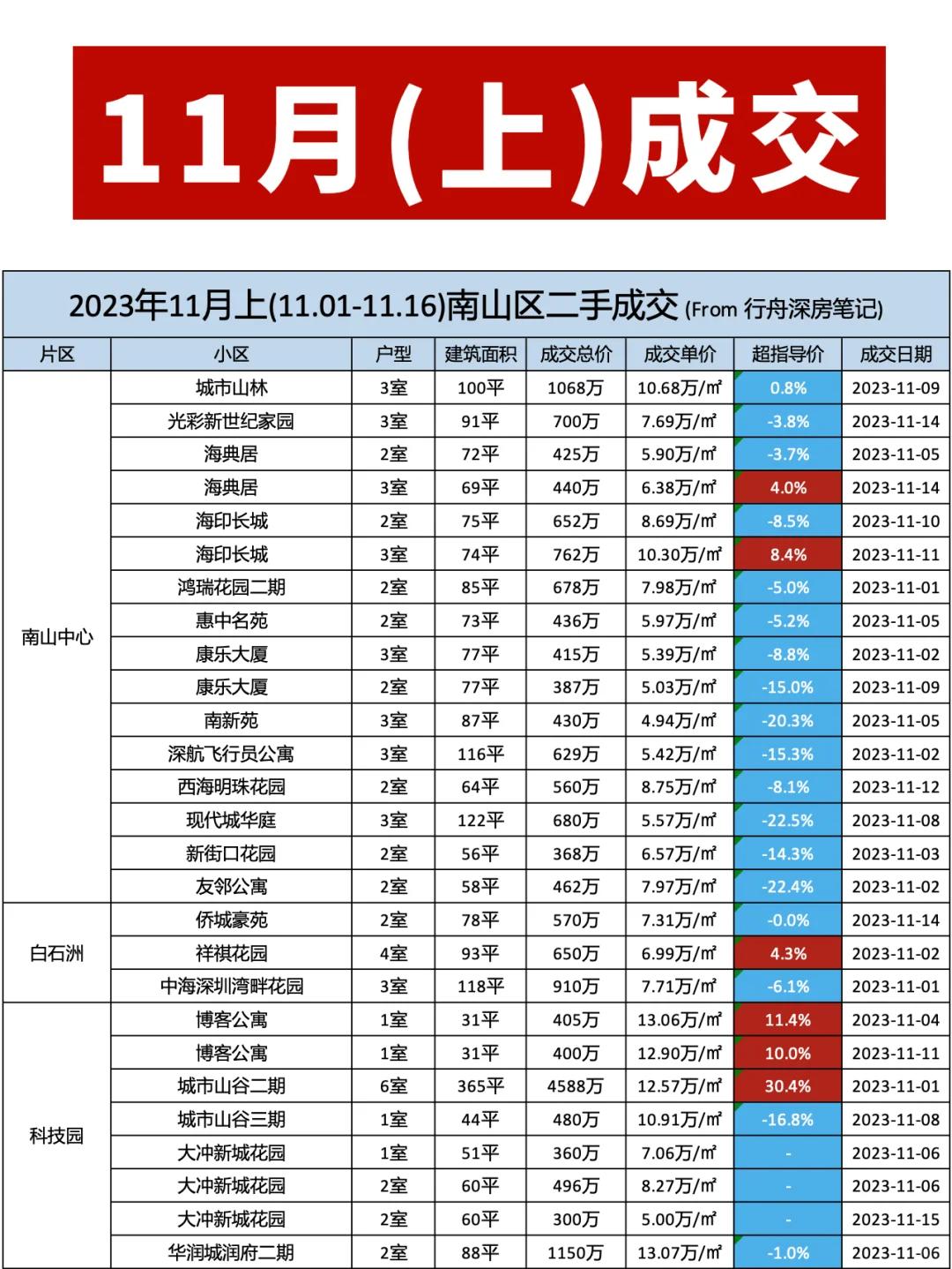 深圳月亮灣花園二手房房?jī)r(jià)走勢(shì)怎么樣