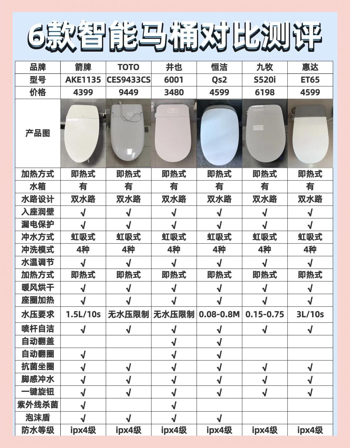 十大馬桶品牌排名即刻了解馬桶品牌資訊