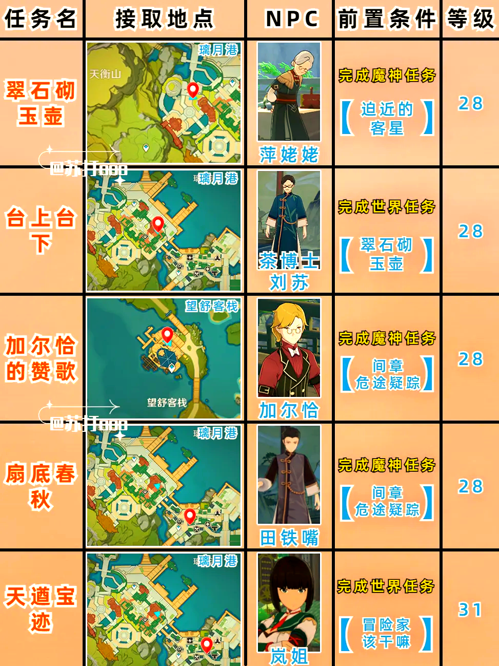 原神隱藏商人位置全攻略,如何找到10位神秘商販?