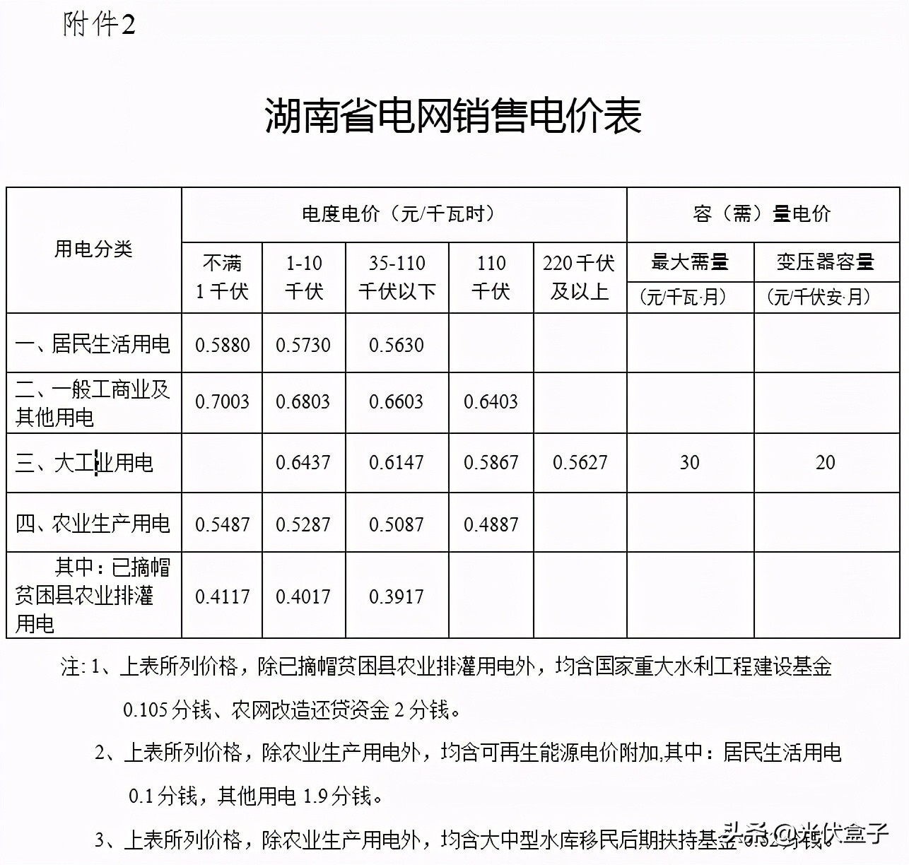 鎮(zhèn)江工業(yè)用電多少錢(qián)一度