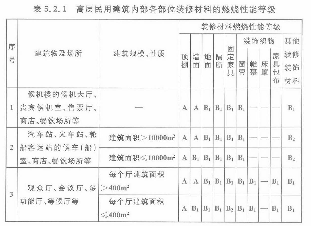 gb50128相關(guān)的問題和答案-裝修報價