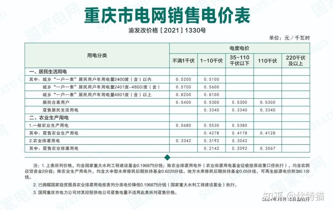 現(xiàn)在居民和工業(yè)用電各是多少錢一度電呀