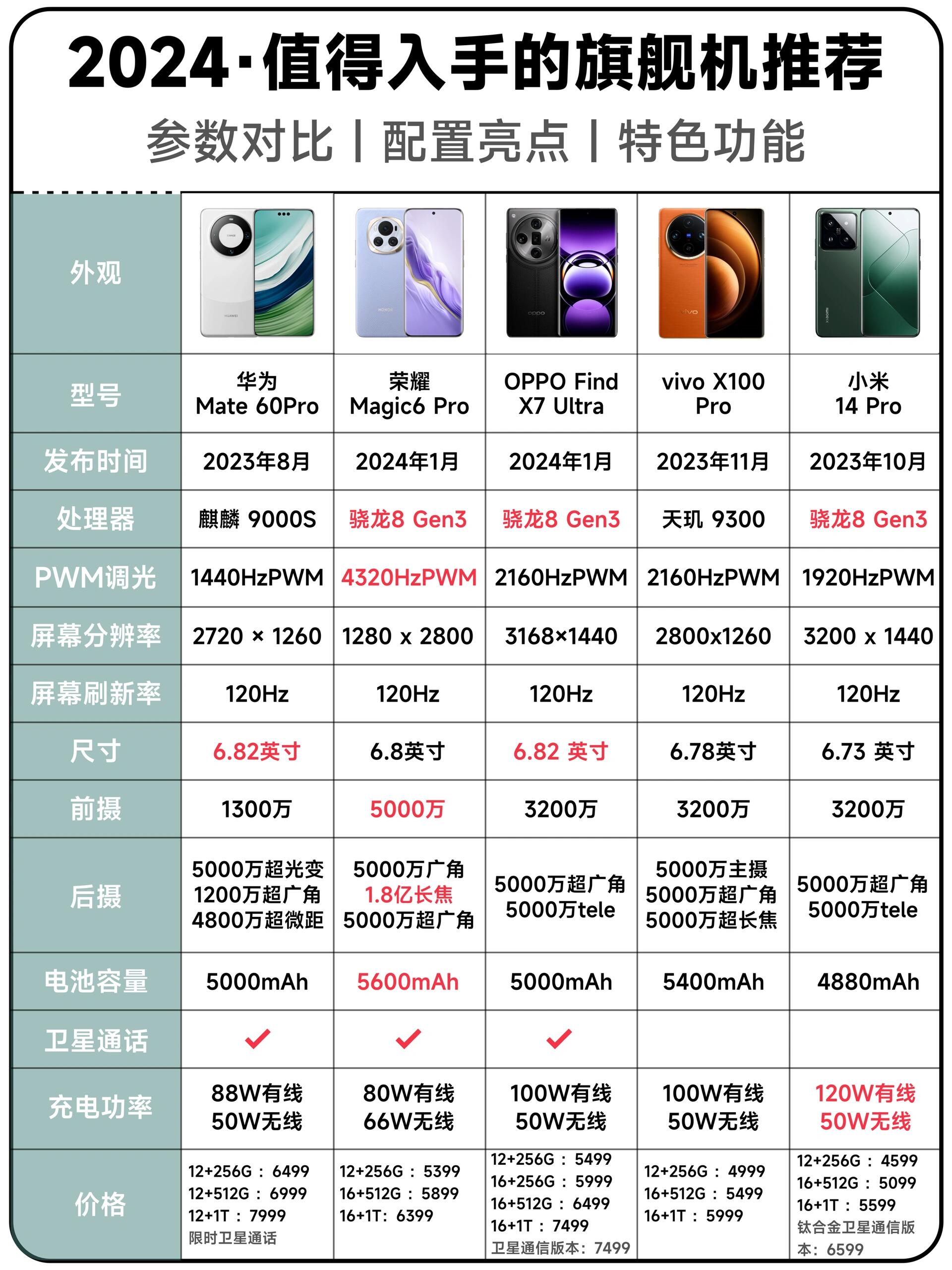 徘徊在智能與非之間手機(jī)實例對比篇_廠商動態(tài)