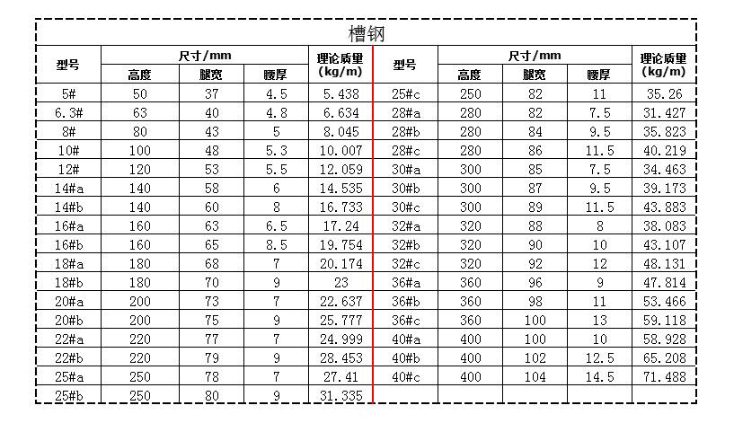 香谷蕊