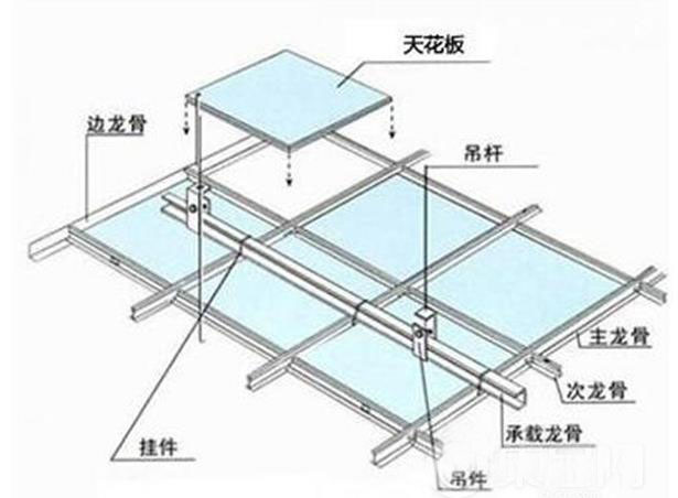 關于集成吊頂龍骨是如何安裝的步驟