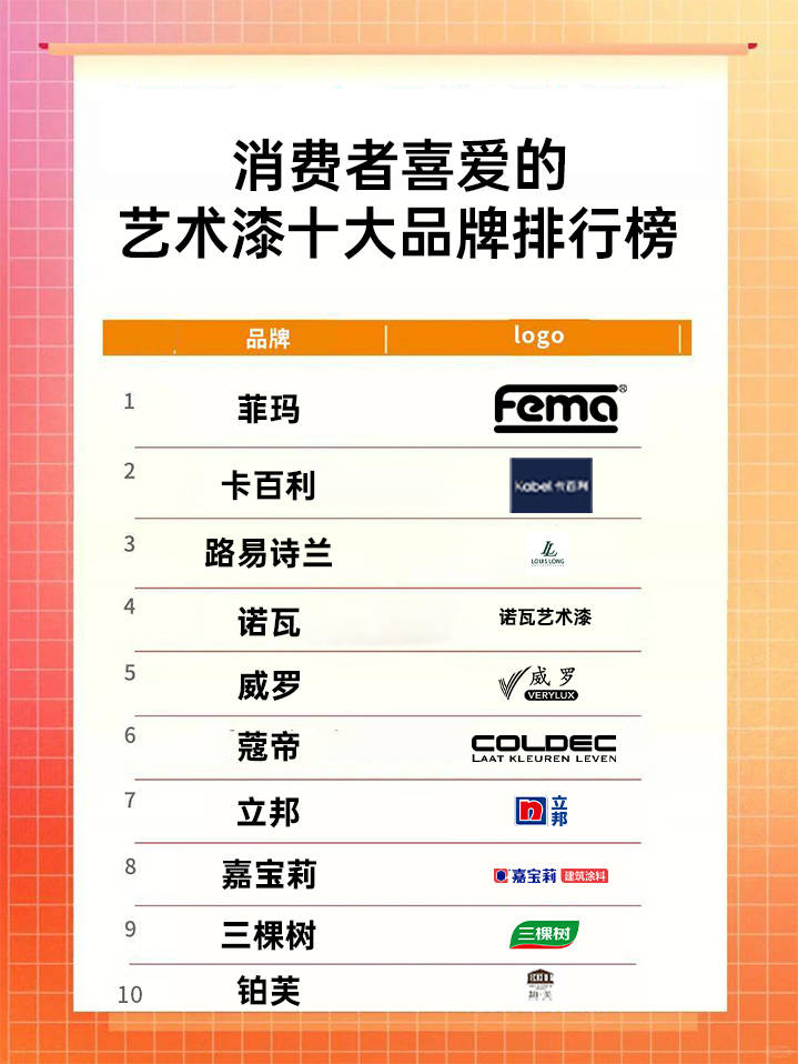 藝術涂料十大意大利品牌有哪些