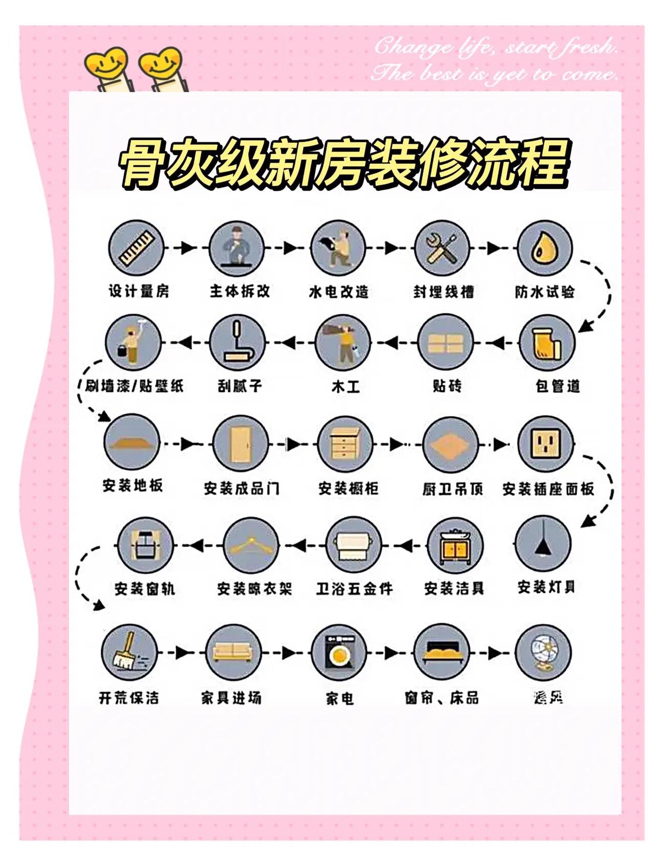 家裝培訓(xùn)室內(nèi)設(shè)計家裝學(xué)習(xí)教程裝修設(shè)計家裝教程